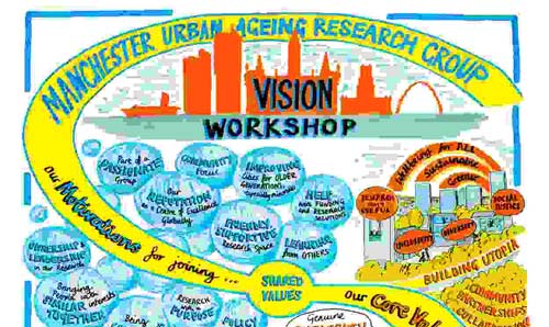 MURAG vision workshop image
