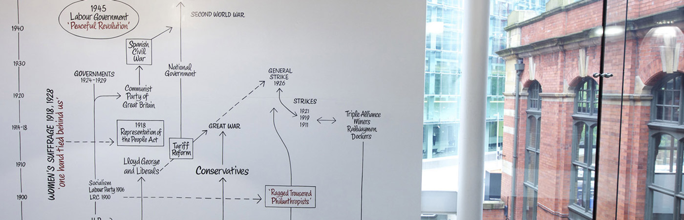 Chart depicting events from women's suffrage and the second World War. New and old buildings can be seen out of a window